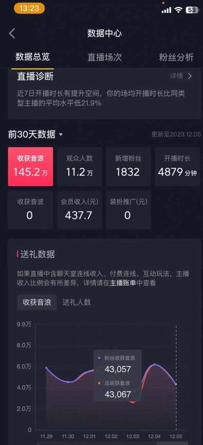 火爆AI美女舞蹈直播，最新防封技术保驾护航，礼物收到手软，日入6000+K叔网赚资源-网赚项目-副业赚钱-互联网创业-资源整合K叔网赚资源