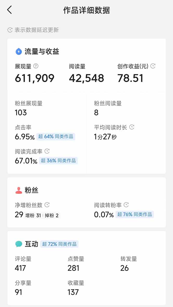 头条号托管躺赚项目，长期稳定，可做五年，每天十分钟，收益几百块K叔网赚资源-网赚项目-副业赚钱-互联网创业-资源整合K叔网赚资源