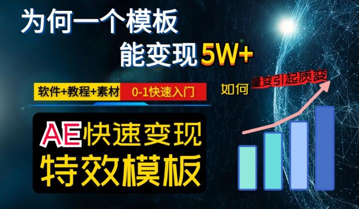 AE视频特效模板变现月入3-5W，0-1快速入门，软件+教程+素材K叔网赚资源-网赚项目-副业赚钱-互联网创业-资源整合K叔网赚资源