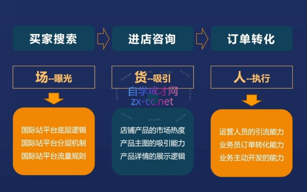 华曜·阿里巴巴国际站认知及直通车实操课程K叔网赚资源-网赚项目-副业赚钱-互联网创业-资源整合K叔网赚资源