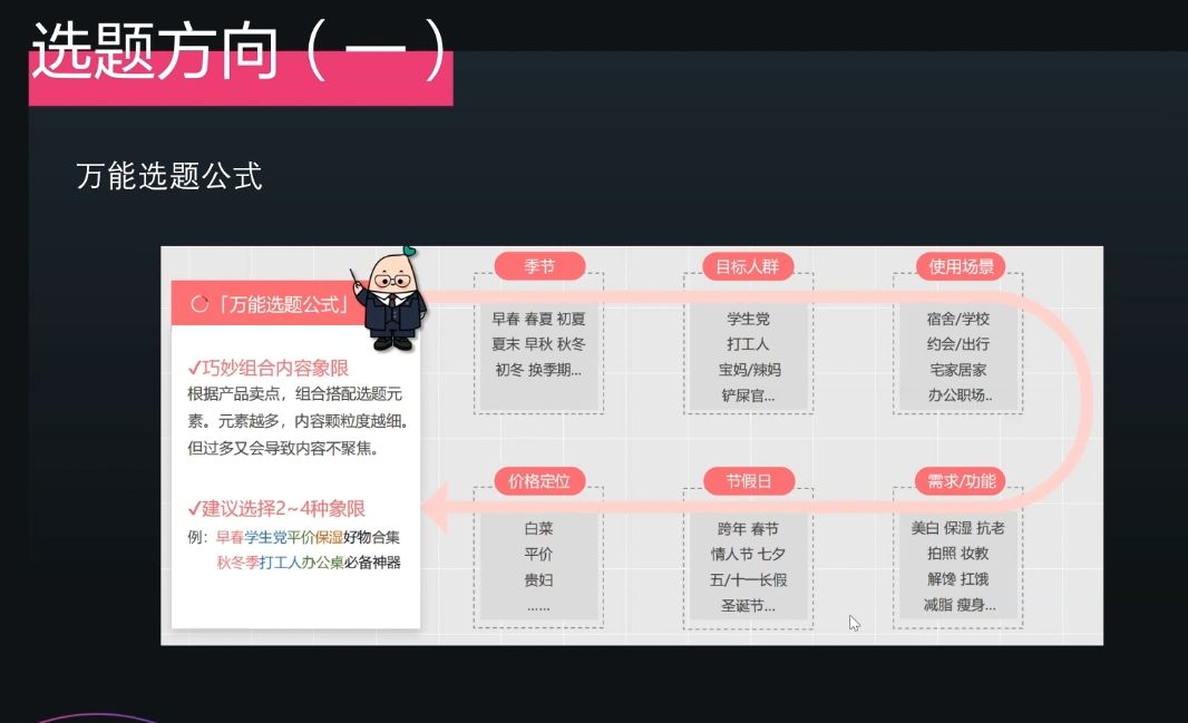 壹壹老师·小红书博主爆粉变现课K叔网赚资源-网赚项目-副业赚钱-互联网创业-资源整合K叔网赚资源