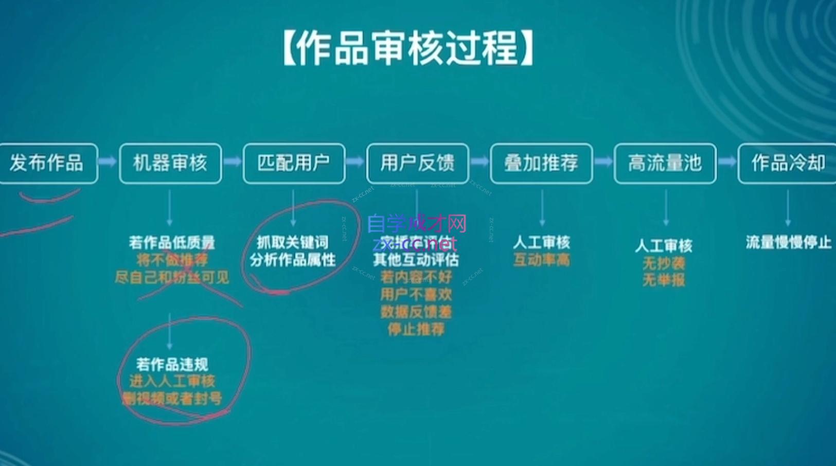 伊伊·红薯【高级班】运营课K叔网赚资源-网赚项目-副业赚钱-互联网创业-资源整合K叔网赚资源