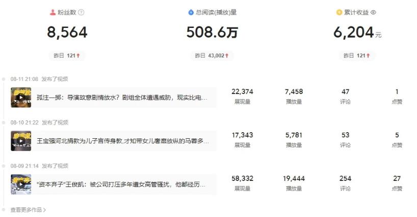 每天复制、粘贴20分钟，轻松月入6204？后期招人做工作室？K叔网赚资源-网赚项目-副业赚钱-互联网创业-资源整合K叔网赚资源