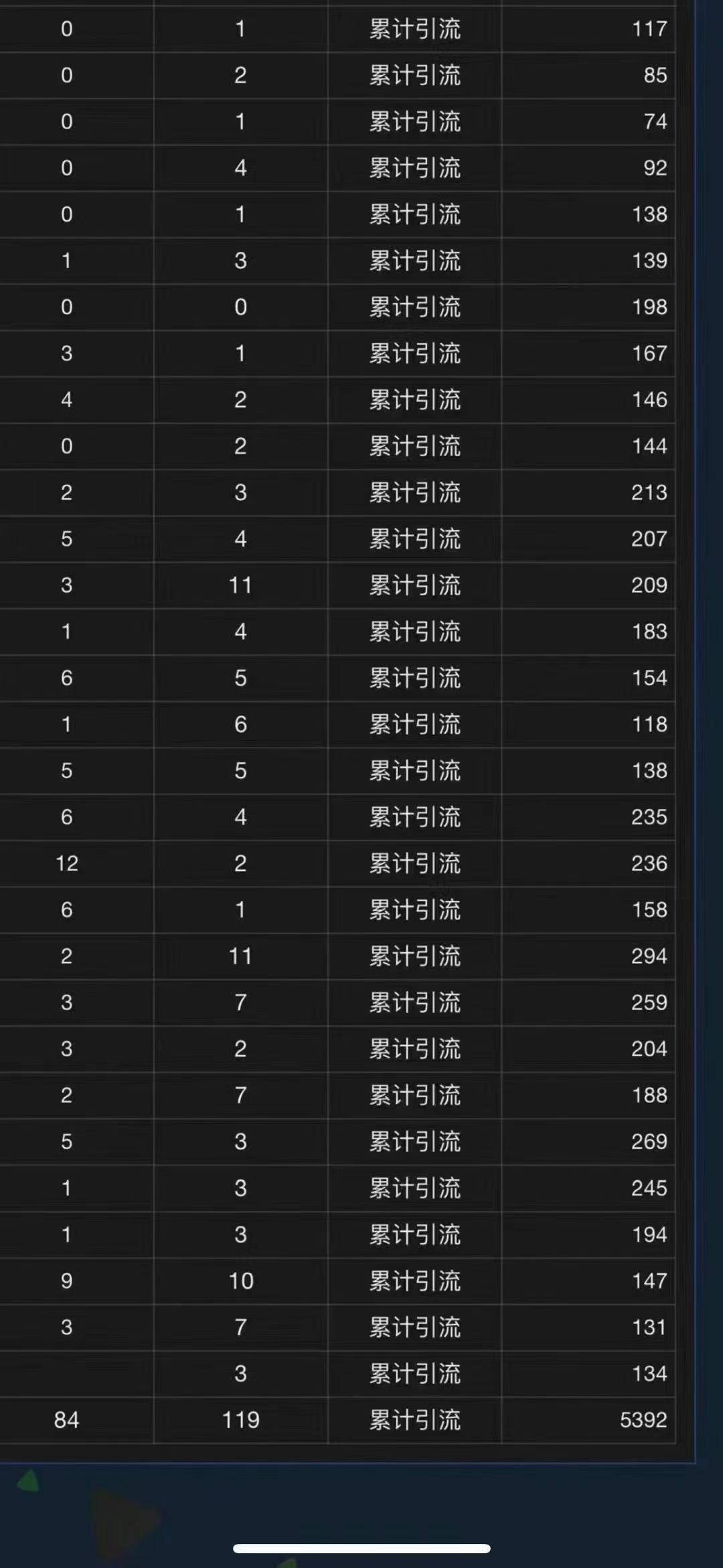 全域多平台引流私域打法，小红书，视频号，抖音全自动获客，截流自…K叔网赚资源-网赚项目-副业赚钱-互联网创业-资源整合K叔网赚资源