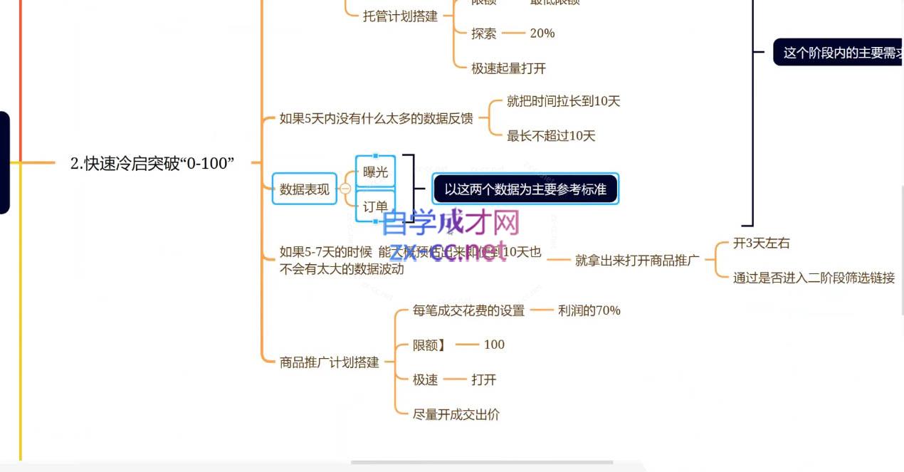 老陶电商·拼多多+抖音小店无货源开店(更新5月)K叔网赚资源-网赚项目-副业赚钱-互联网创业-资源整合K叔网赚资源