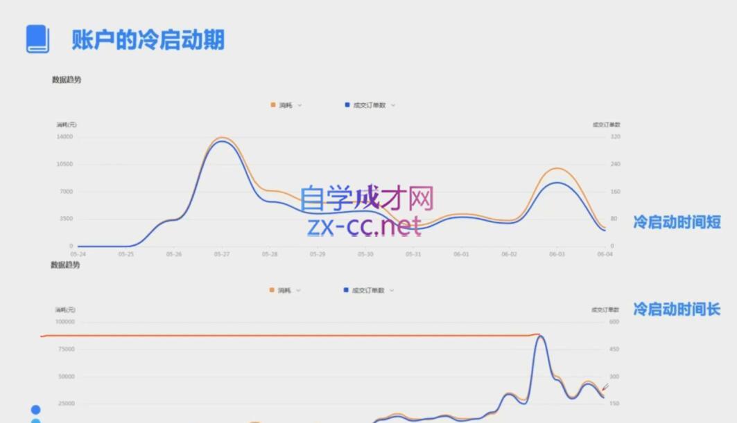 柯南·信息流效果提升训练营(更新24年2月)K叔网赚资源-网赚项目-副业赚钱-互联网创业-资源整合K叔网赚资源
