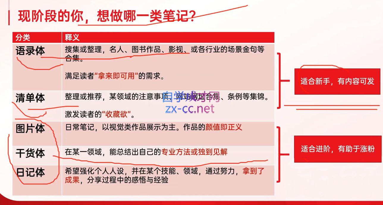 秋叶·小红书训练营(7.3-8.7)K叔网赚资源-网赚项目-副业赚钱-互联网创业-资源整合K叔网赚资源