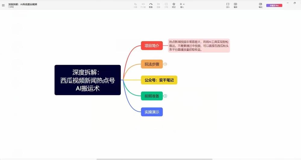 【深度拆解】西瓜视频热点新闻号AI搬运术K叔网赚资源-网赚项目-副业赚钱-互联网创业-资源整合K叔网赚资源
