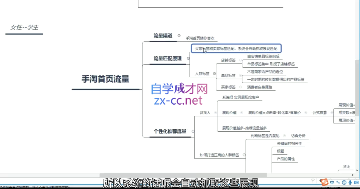 白凤电商·淘系运营21天速成班(更新6月)K叔网赚资源-网赚项目-副业赚钱-互联网创业-资源整合K叔网赚资源