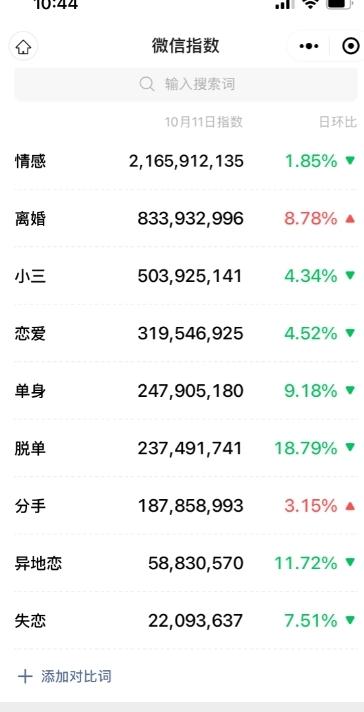 情感复合大师项目，一单200-1000，闷声发财的小生意，简单粗暴！K叔网赚资源-网赚项目-副业赚钱-互联网创业-资源整合K叔网赚资源