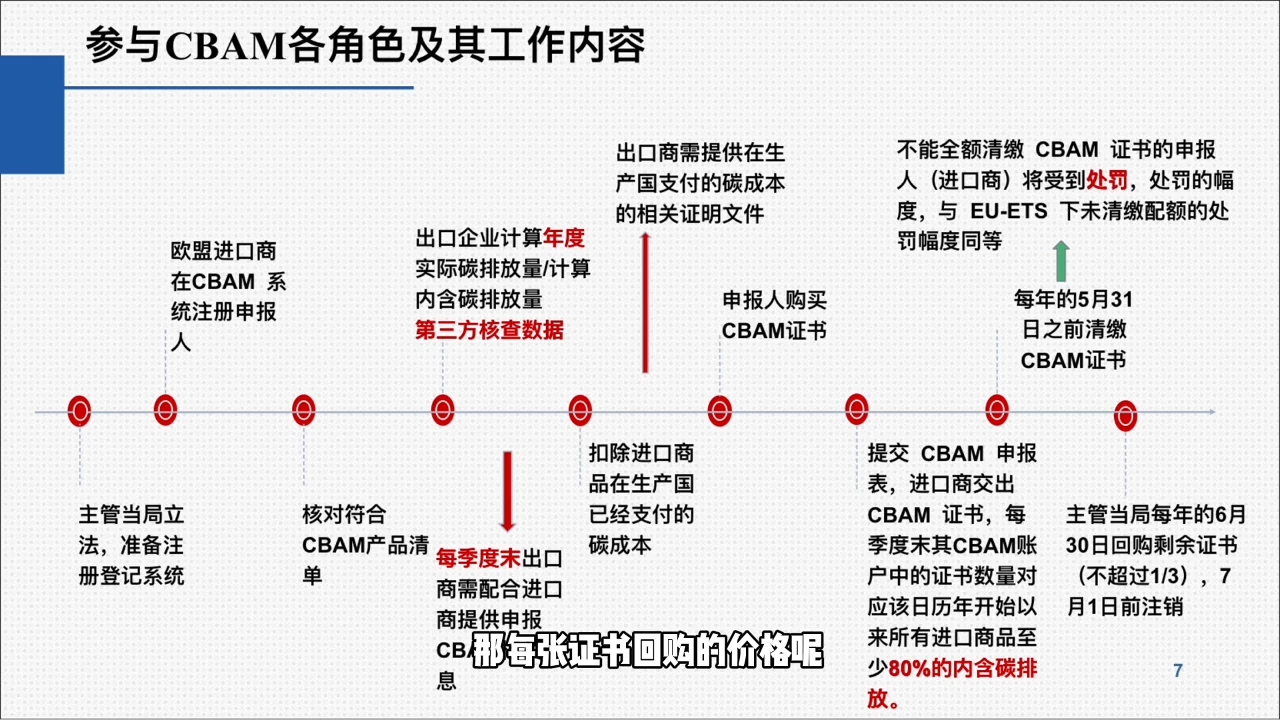 欧盟CBAM填报实战从零到精通K叔网赚资源-网赚项目-副业赚钱-互联网创业-资源整合K叔网赚资源