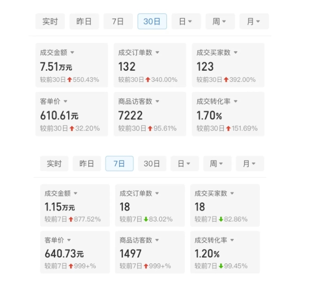 某付费文章：从0开始做拼多多18天收入86600元，客单价600块稳定日销过万，我都做对了什么?K叔网赚资源-网赚项目-副业赚钱-互联网创业-资源整合K叔网赚资源