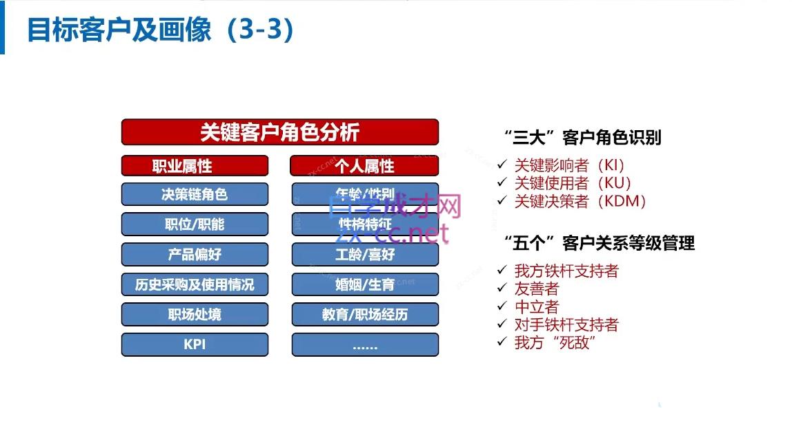 朱冠舟·30招打造销冠高成交力-企业管理精品视频课K叔网赚资源-网赚项目-副业赚钱-互联网创业-资源整合K叔网赚资源